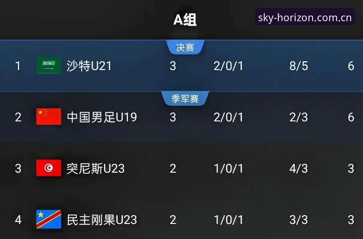 一方视野一方天 CN 版下载 土伦杯U19国足0-3完败突尼斯——星空平台赛事直播体验深度评测